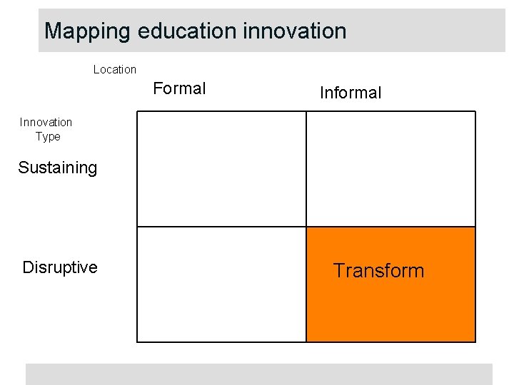 Mapping education innovation Location Formal Informal Innovation Type Sustaining Disruptive Transform 