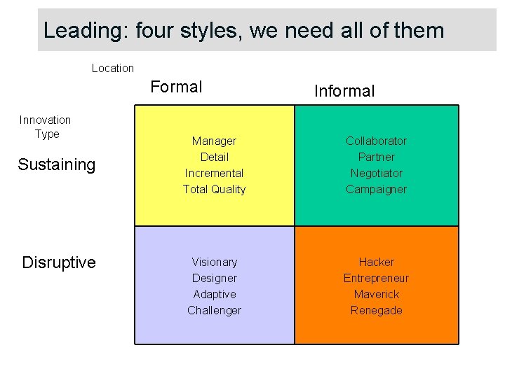 Leading: four styles, we need all of them Location Formal Innovation Type Sustaining Disruptive