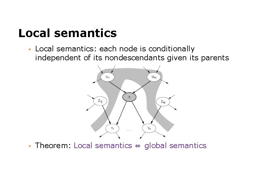 Local semantics • Local semantics: each node is conditionally independent of its nondescendants given