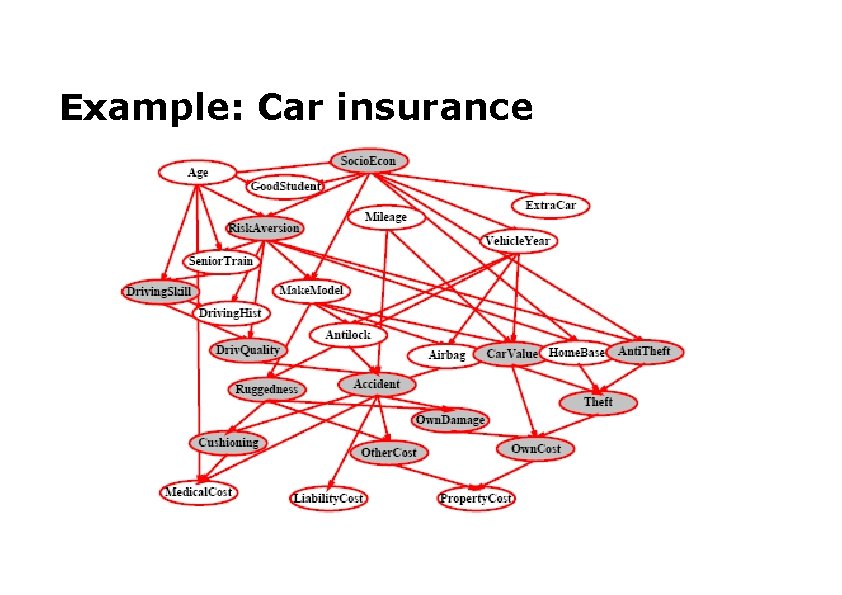 Example: Car insurance 