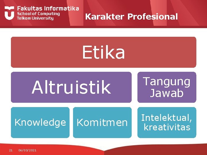 Karakter Profesional Etika Altruistik Knowledge 21 06/03/2021 Komitmen Tangung Jawab Intelektual, kreativitas 