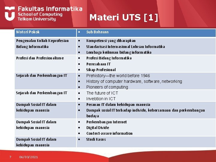 Materi UTS [1] Materi Pokok Sub Bahasan Pengenalan Kuliah Keprofesian Bidang Informatika Kompetensi yang