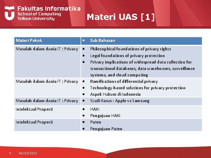 Materi UAS [1] Materi Pokok Masalah dalam dunia IT : Privacy Intelektual Properti 9