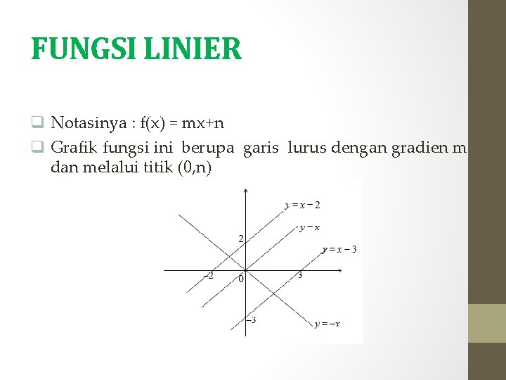 FUNGSI LINIER q Notasinya : f(x) = mx+n q Grafik fungsi ini berupa garis