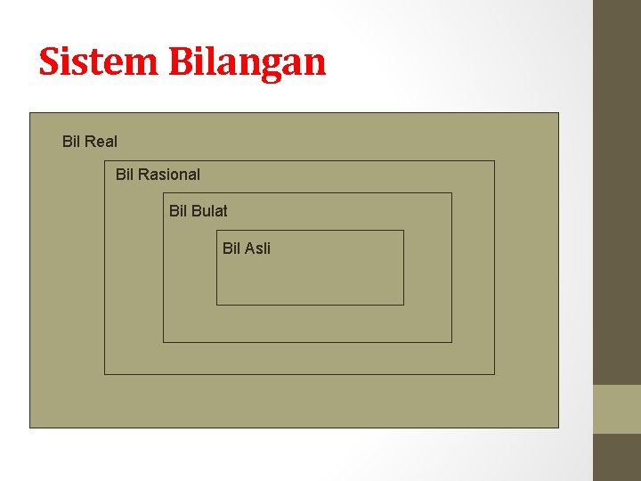 Sistem Bilangan Bil Real Bil Rasional Bil Bulat Bil Asli 