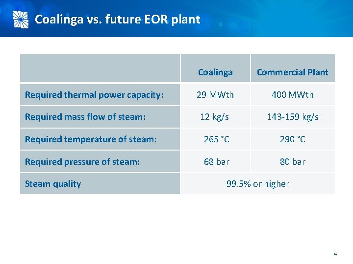Coalinga vs. future EOR plant Coalinga Commercial Plant 29 MWth 400 MWth Required mass