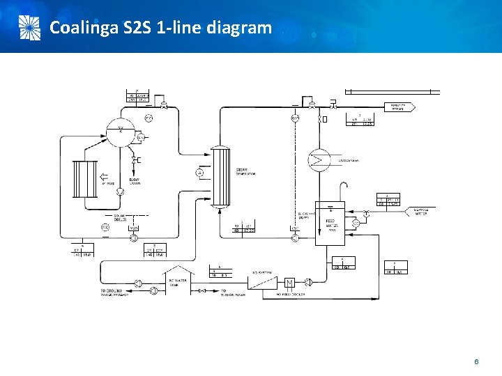 Coalinga S 2 S 1 -line diagram Proprietary & Confidential © 2012 Bright. Source