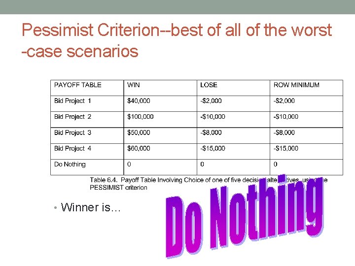 Pessimist Criterion--best of all of the worst -case scenarios • Winner is… 