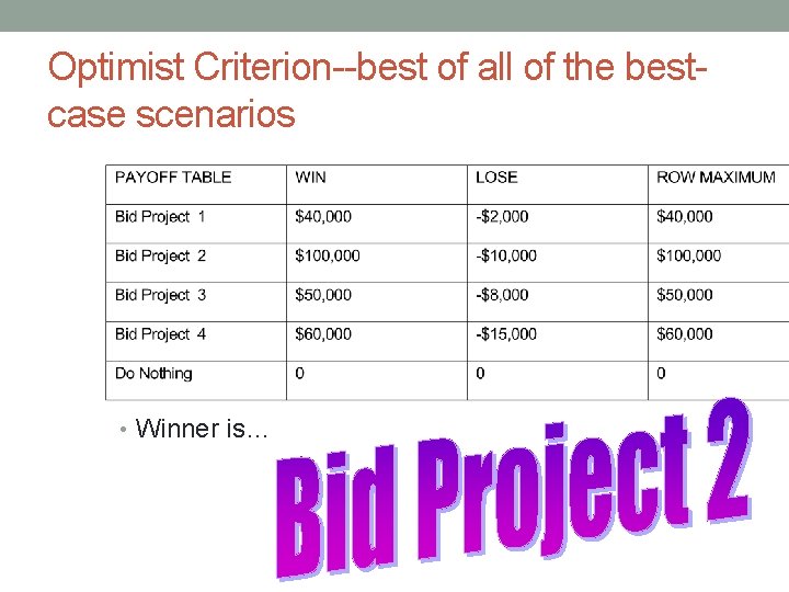 Optimist Criterion--best of all of the bestcase scenarios • Winner is… 