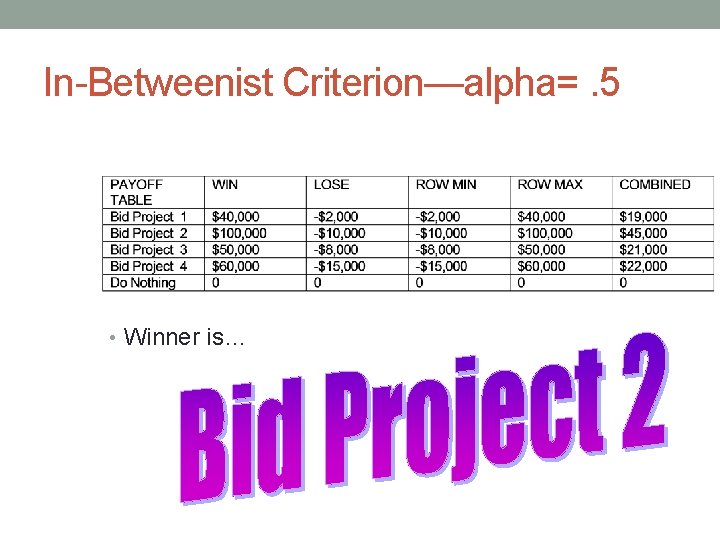 In-Betweenist Criterion—alpha=. 5 • Winner is… 