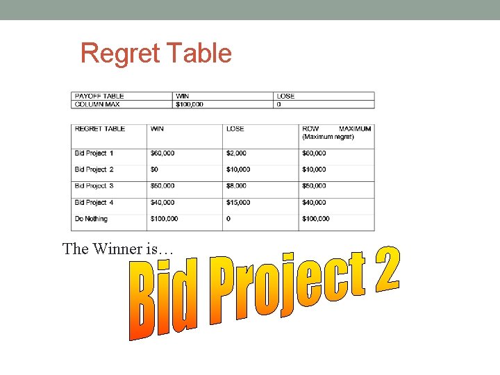 Regret Table The Winner is… 