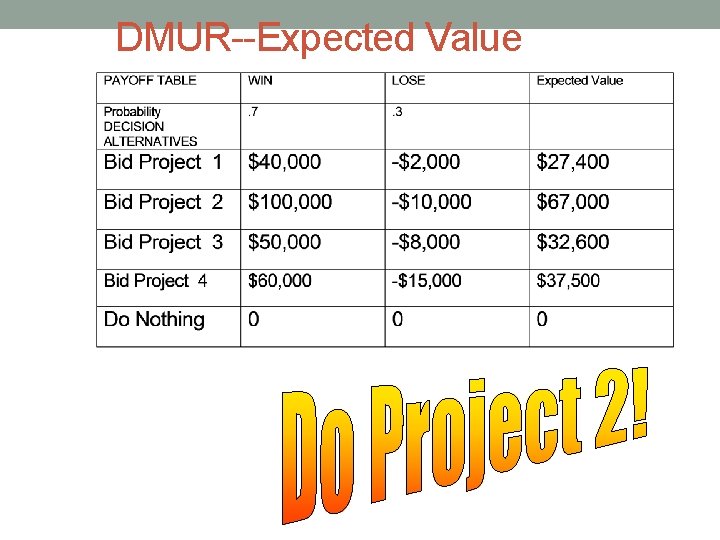 DMUR--Expected Value 