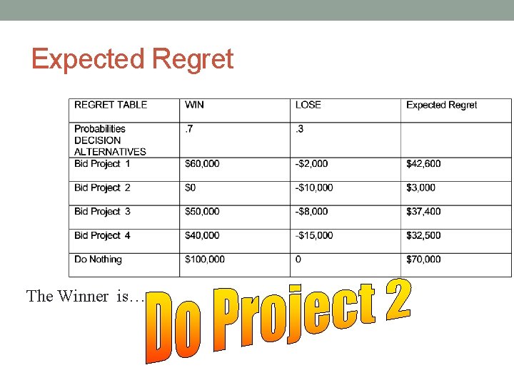 Expected Regret The Winner is… 