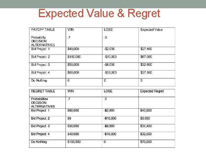 Expected Value & Regret 