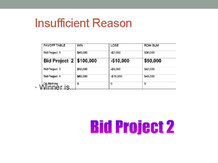 Insufficient Reason • Winner is… Bid Project 2 