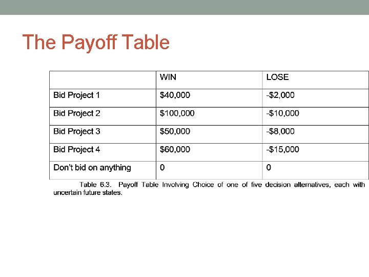 The Payoff Table 