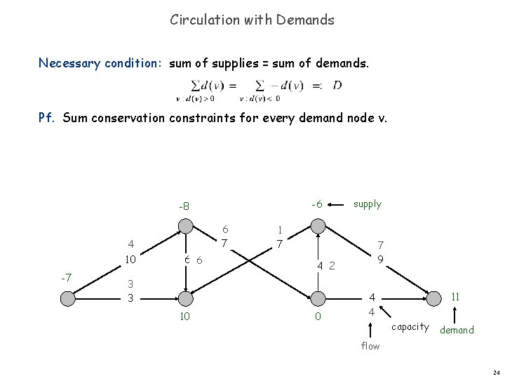 Circulation with Demands Necessary condition: sum of supplies = sum of demands. Pf. Sum