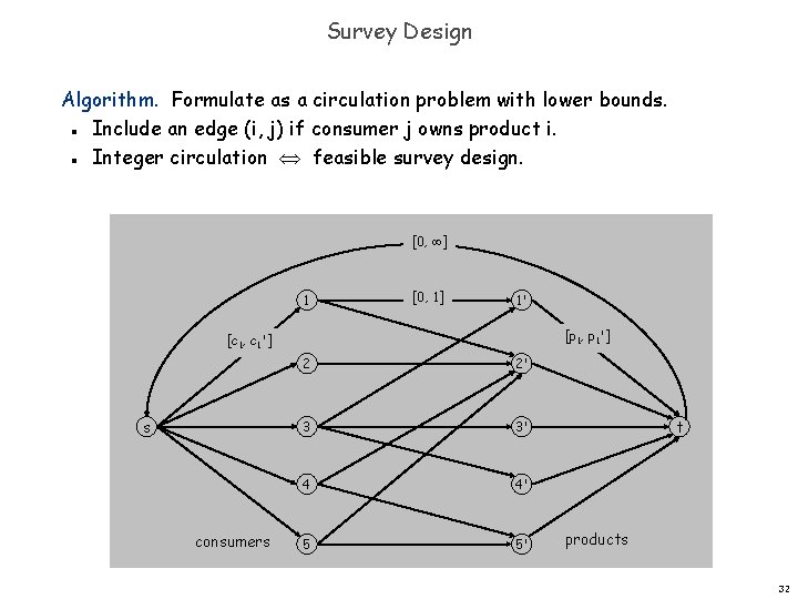 Survey Design Algorithm. Formulate as a circulation problem with lower bounds. Include an edge