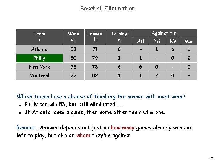 Baseball Elimination Against = rij Team i Wins wi Losses li To play ri