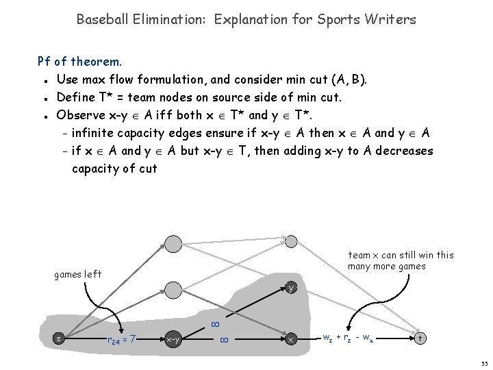 Baseball Elimination: Explanation for Sports Writers Pf of theorem. Use max flow formulation, and