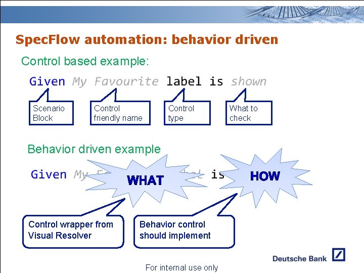 Spec. Flow automation: behavior driven Control based example: Scenario Block 4 binding Controlmethods What Spec. Flow automation: behavior driven Control based example: Scenario Block 4 binding Controlmethods What