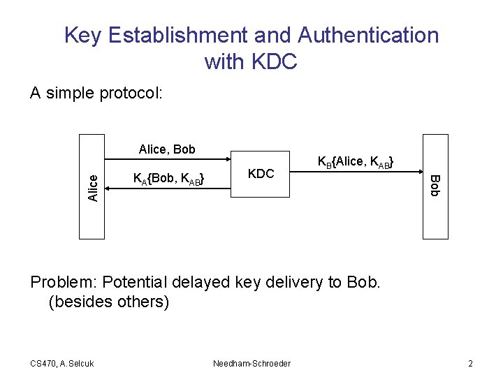 Key Establishment and Authentication with KDC A simple protocol: KA{Bob, KAB} KDC KB{Alice, KAB}