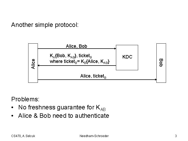 Another simple protocol: KA{Bob, KAB}, ticket. B where ticket. B= KB{Alice, KAB} KDC Bob