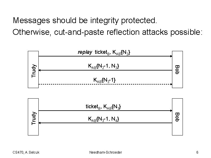 Messages should be integrity protected. Otherwise, cut-and-paste reflection attacks possible: KAB{N 2 -1, N