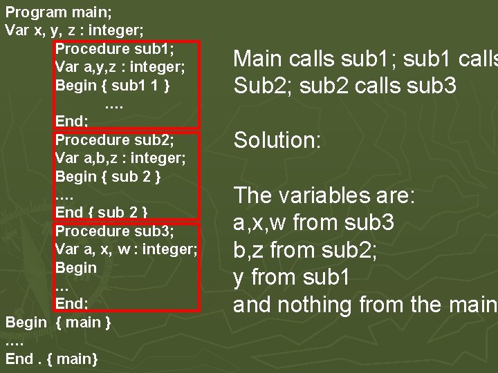 Program main; Var x, y, z : integer; Procedure sub 1; Var a, y,