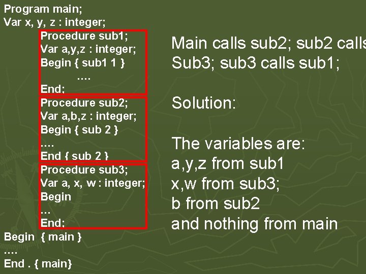 Program main; Var x, y, z : integer; Procedure sub 1; Var a, y,