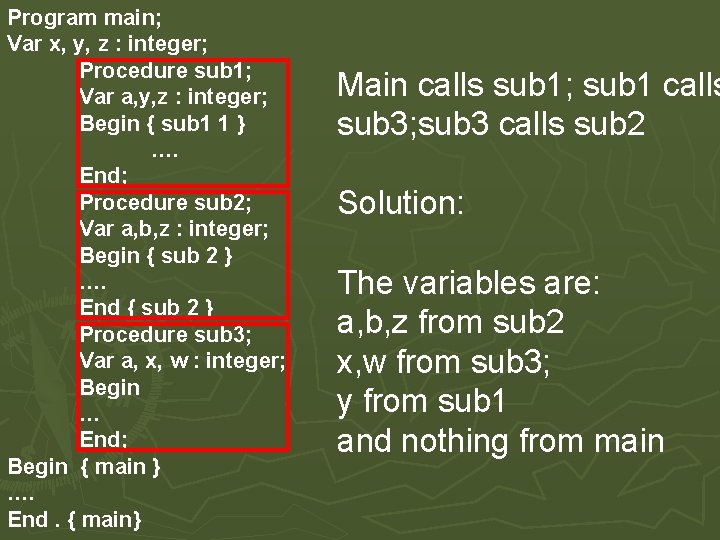 Program main; Var x, y, z : integer; Procedure sub 1; Var a, y,