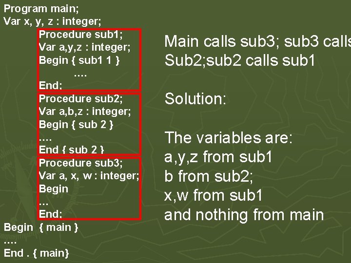 Program main; Var x, y, z : integer; Procedure sub 1; Var a, y,