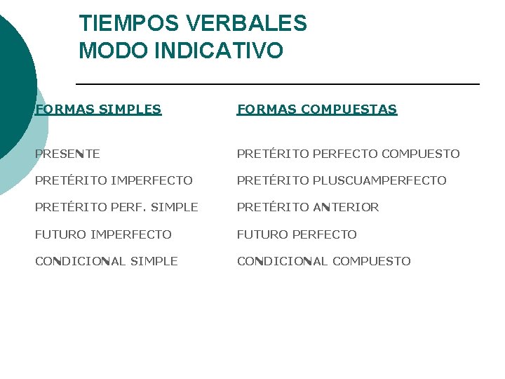 TIEMPOS VERBALES MODO INDICATIVO FORMAS SIMPLES FORMAS COMPUESTAS PRESENTE PRETÉRITO PERFECTO COMPUESTO PRETÉRITO IMPERFECTO