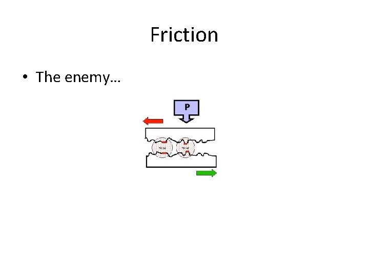 Friction • The enemy… 