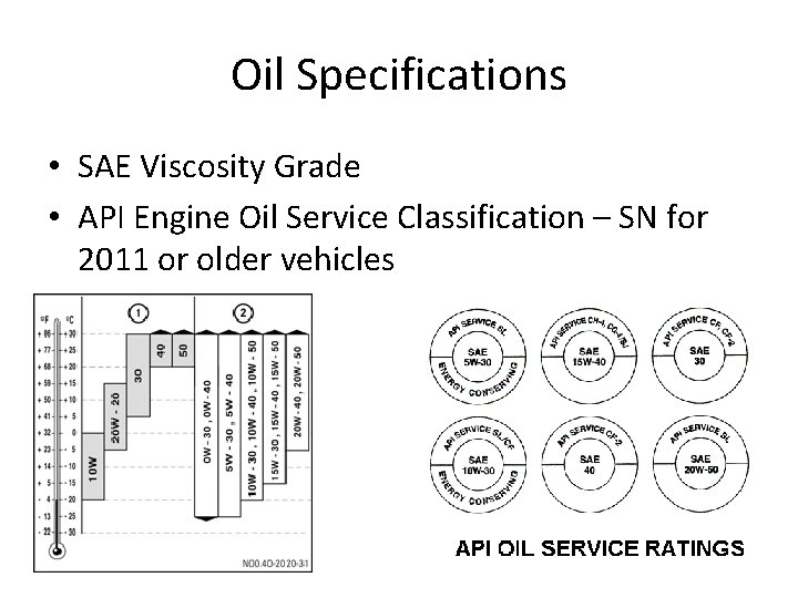 Oil Specifications • SAE Viscosity Grade • API Engine Oil Service Classification – SN