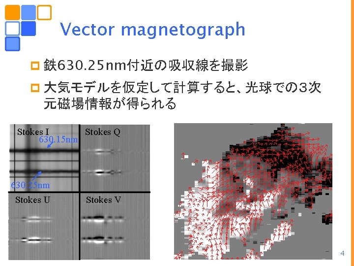 Vector magnetograph p 鉄630. 25 nm付近の吸収線を撮影 p 大気モデルを仮定して計算すると、光球での３次 元磁場情報が得られる Stokes I Stokes Q 630.