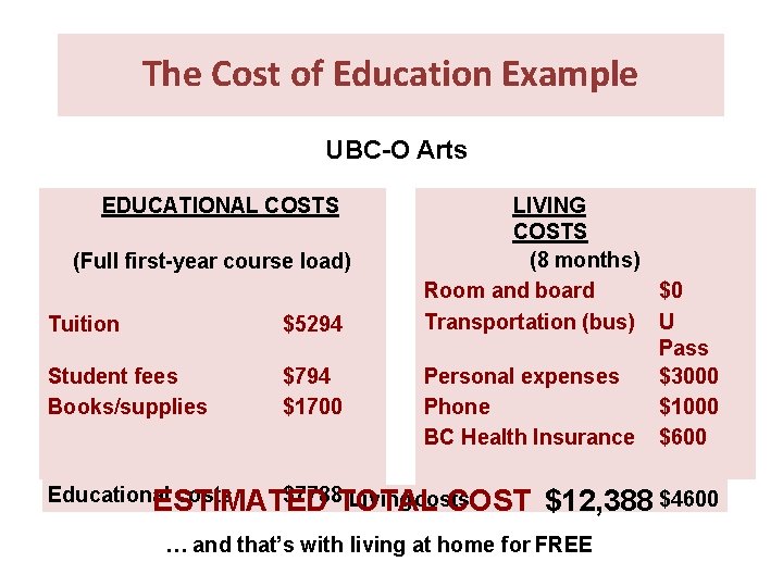 The Cost of Education Example UBC-O Arts EDUCATIONAL COSTS (Full first-year course load) Tuition