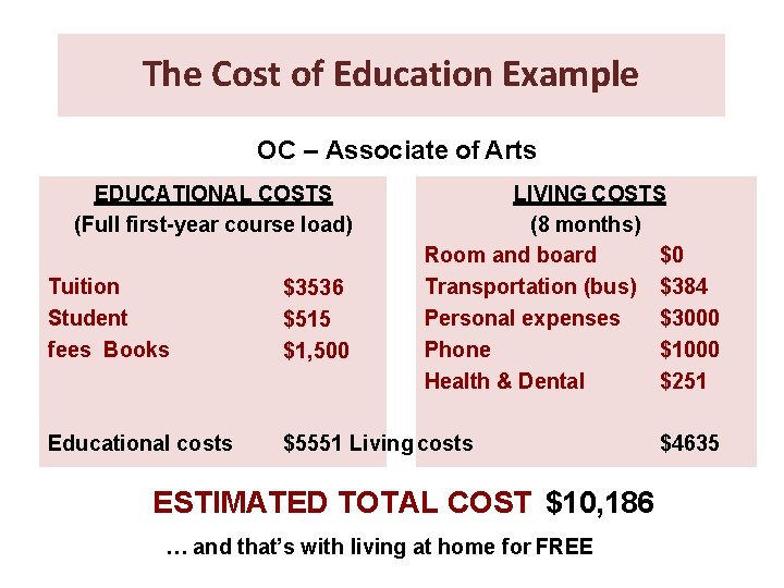 The Cost of Education Example OC – Associate of Arts EDUCATIONAL COSTS (Full first-year