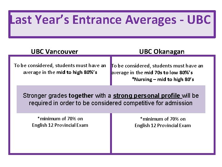 Last Year’s Entrance Averages - UBC Vancouver UBC Okanagan To be considered, students must