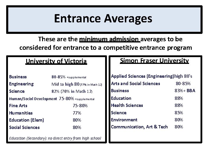 Entrance Averages These are the minimum admission averages to be considered for entrance to