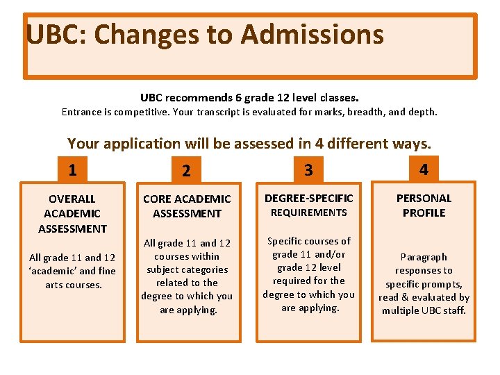 UBC: Changes to Admissions UBC recommends 6 grade 12 level classes. Entrance is competitive.