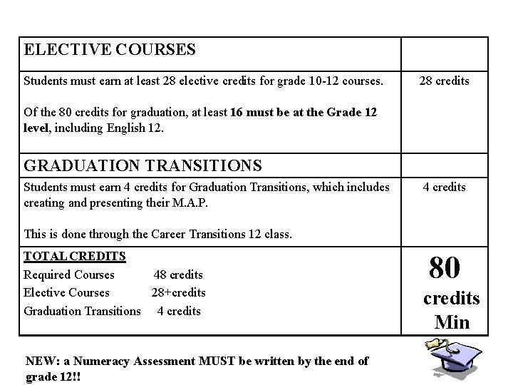ELECTIVE COURSES Students must earn at least 28 elective credits for grade 10 -12