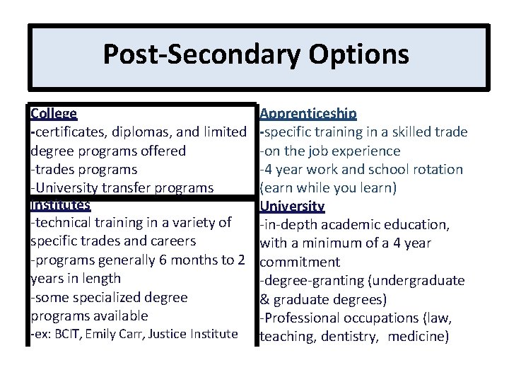 Post-Secondary Options College -certificates, diplomas, and limited degree programs offered -trades programs -University transfer