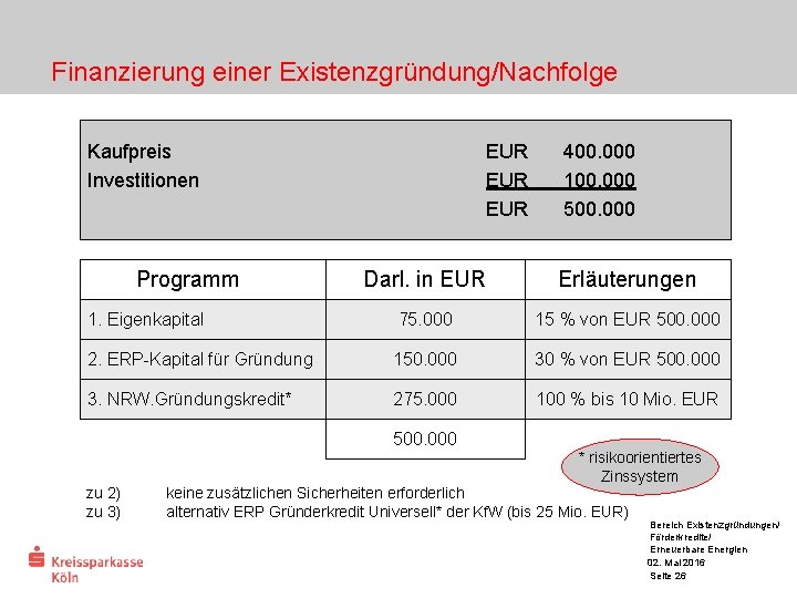 Finanzierung einer Existenzgründung/Nachfolge Kaufpreis Investitionen Programm EUR EUR 400. 000 100. 000 500. 000