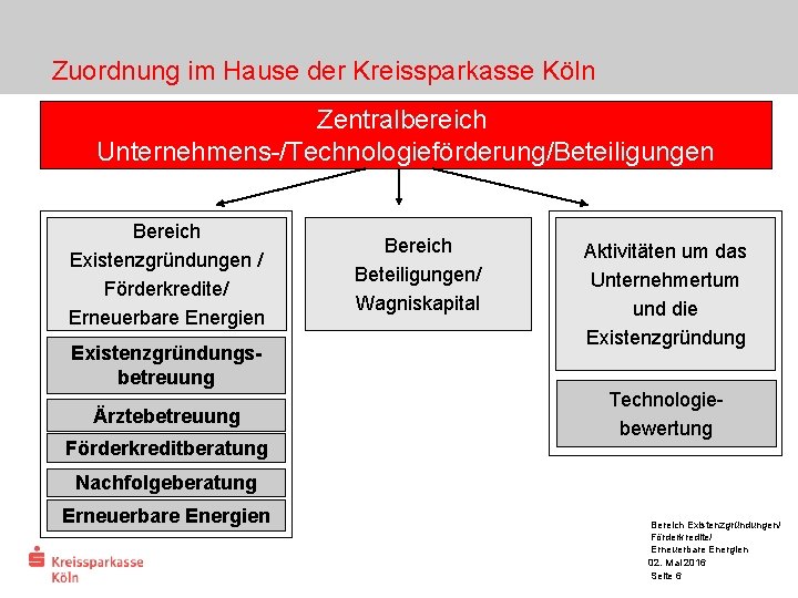 Zuordnung im Hause der Kreissparkasse Köln Zentralbereich Unternehmens-/Technologieförderung/Beteiligungen Bereich Existenzgründungen / Förderkredite/ Erneuerbare Energien