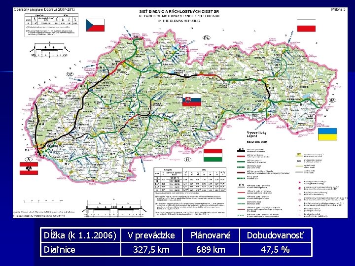 Dĺžka (k 1. 1. 2006) Diaľnice V prevádzke Plánované Dobudovanosť 327, 5 km 689