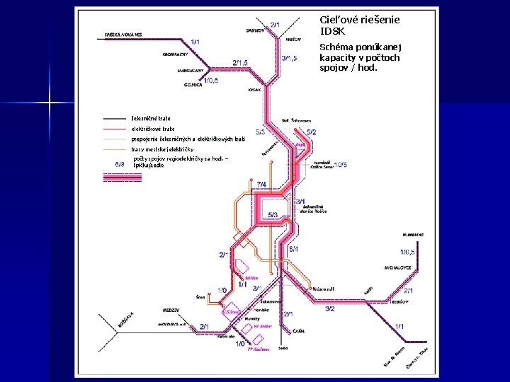 Cieľové riešenie IDSK Schéma ponúkanej kapacity v počtoch spojov / hod. železničné trate električkové