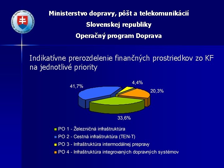 Ministerstvo dopravy, pôšt a telekomunikácií Slovenskej republiky Operačný program Doprava Indikatívne prerozdelenie finančných prostriedkov