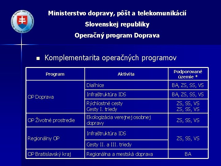 Ministerstvo dopravy, pôšt a telekomunikácií Slovenskej republiky Operačný program Doprava n Komplementarita operačných programov