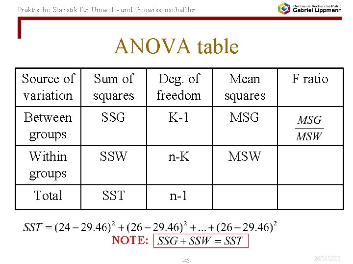 Praktische Statistik für Umwelt- und Geowissenschaftler ANOVA table Source of variation Sum of squares